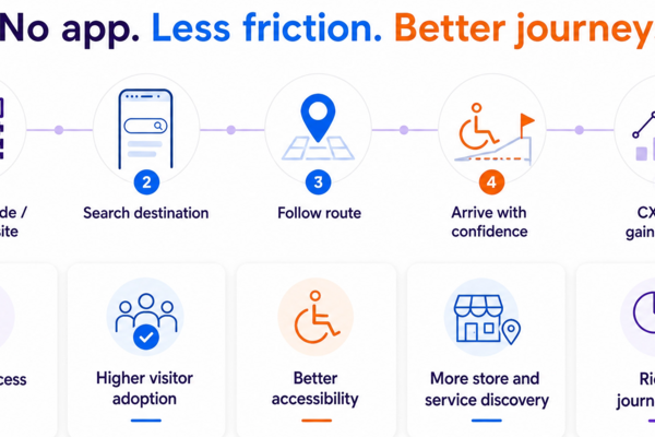 Beyond the Download: Why Browser-Based Wayfinding is the Future of Visitor Navigation
